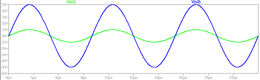 simulation plot of transformer input and output voltages v1 and v2