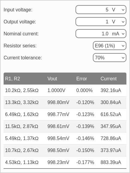Voltage divider design calculator example, relaxing current tolerance to 70%